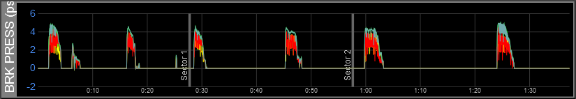 Z1 Analyzer Brake Pressure Trace