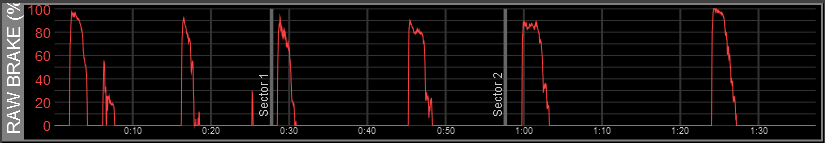 Z1 Analyzer Raw Brake Trace