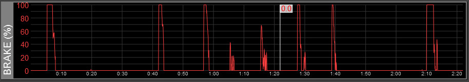 Z1 Analyzer Brake Trace