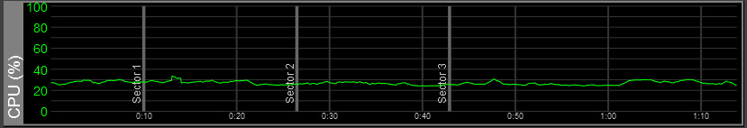 Z1 Analyzer CPU Usage Trace