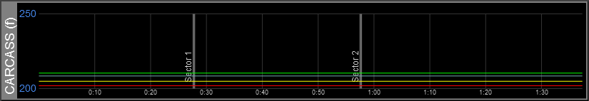 Z1 Analyzer Middle Tire Carcass Temperature Trace
