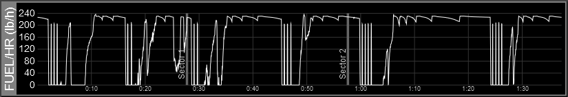 Z1 Analyzer Fuel Per Hour Trace