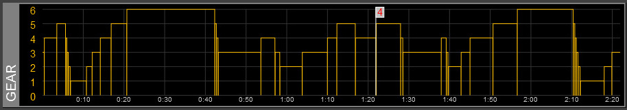 Z1 Analyzer Gear Trace
