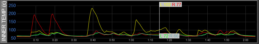 Z1 Analyzer Inner Tire Temperature Trace