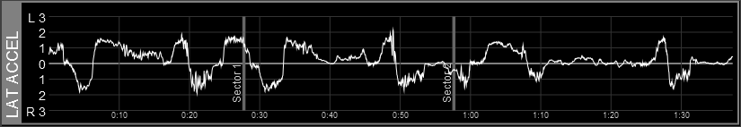 Z1 Analyzer Lateral Acceleration Trace
