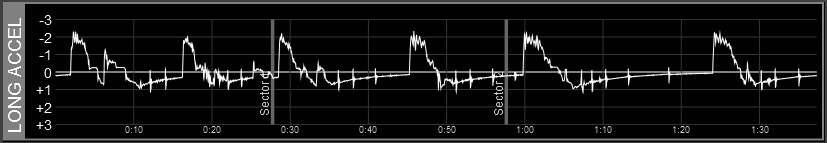 Z1 Analyzer Longitudinal Acceleration Trace