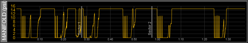 Z1 Analyzer Manifold Pressure Trace