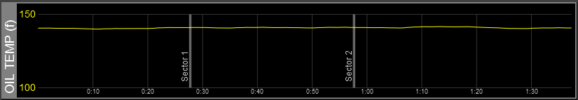 Z1 Analyzer Oil Temperature Trace