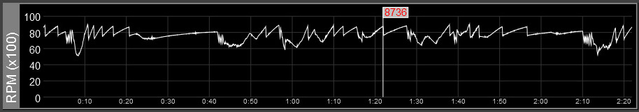 Z1 Analyzer RPM Trace