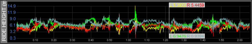 Z1 Analyzer Ride Height Trace