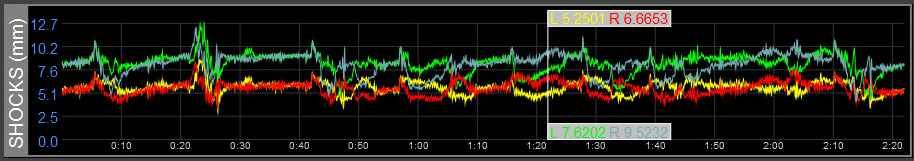 Z1 Analyzer Shock Deflection Trace