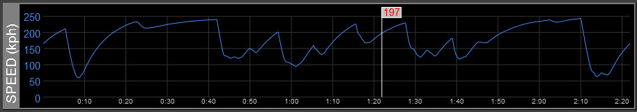 Z1 Analyzer Speed Trace