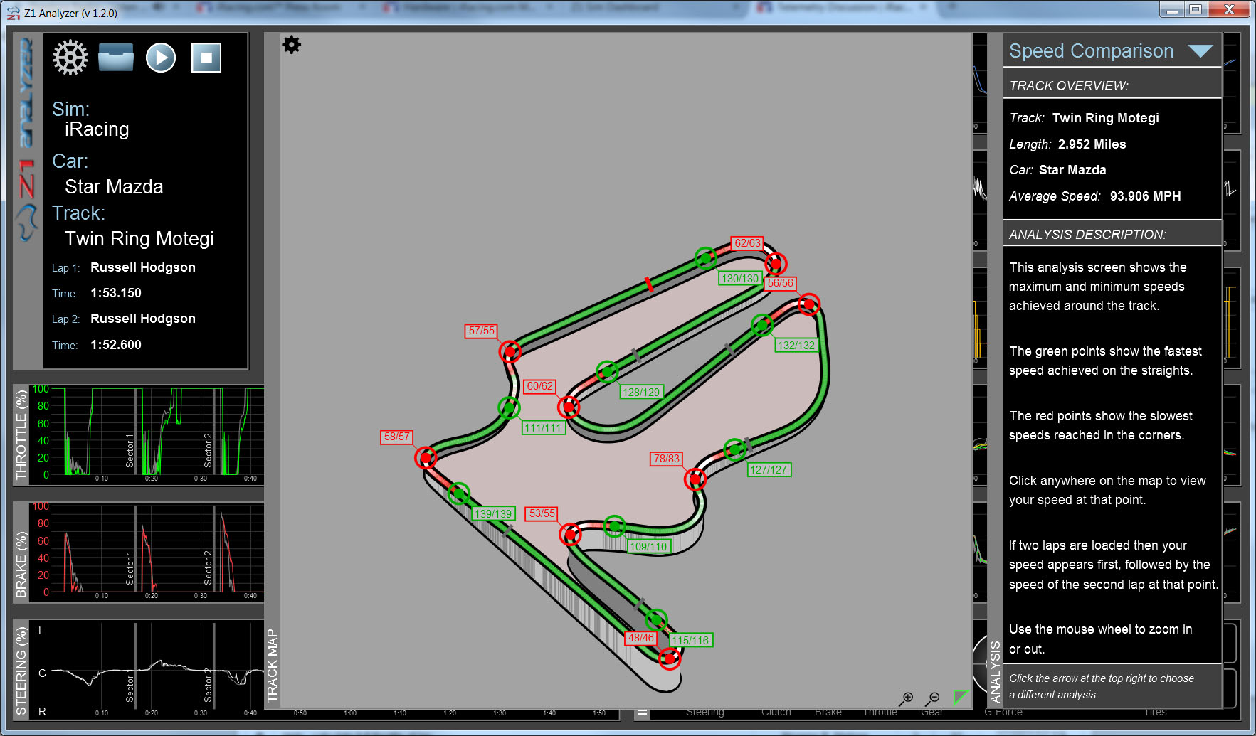 Z1 Analyzer
