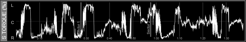 Z1 Analyzer Steering Torque Percentage Trace