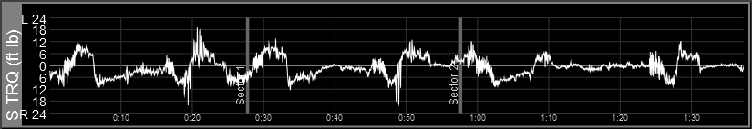 Z1 Analyzer Steering Torque Trace