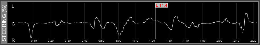 Z1 Analyzer Steering Trace