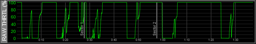 Z1 Analyzer Raw Throttle Trace