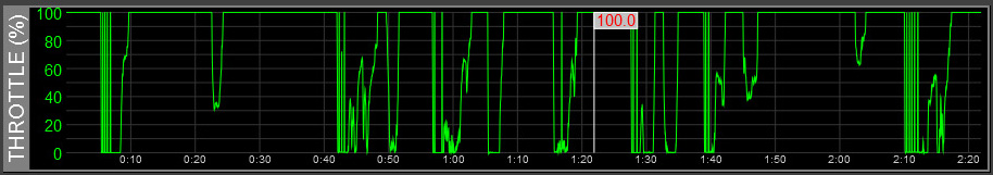 Z1 Analyzer Throttle Trace