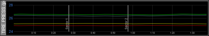 Z1 Analyzer Tire Pressure Trace