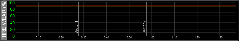 Z1 Analyzer Tire Wear Trace