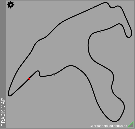 Z1 Analyzer Default Track Map