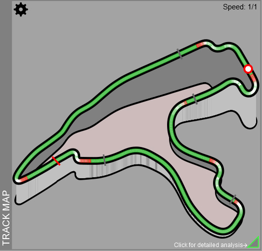Z1 Analyzer 3D Track Map