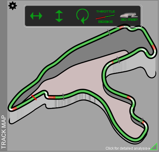 Z1 Analyzer Track Map Options