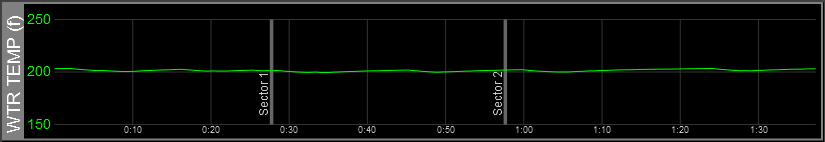 Z1 Analyzer Water Temperature Trace