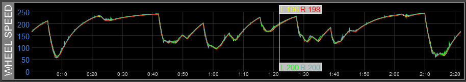 Z1 Analyzer Wheel Speed Trace