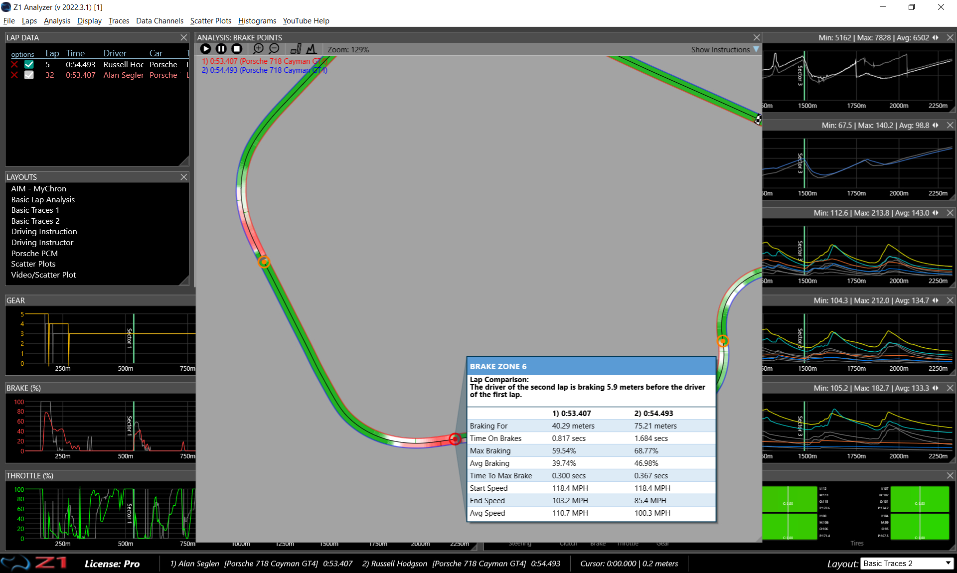 Z1 Analyzer Brake Points