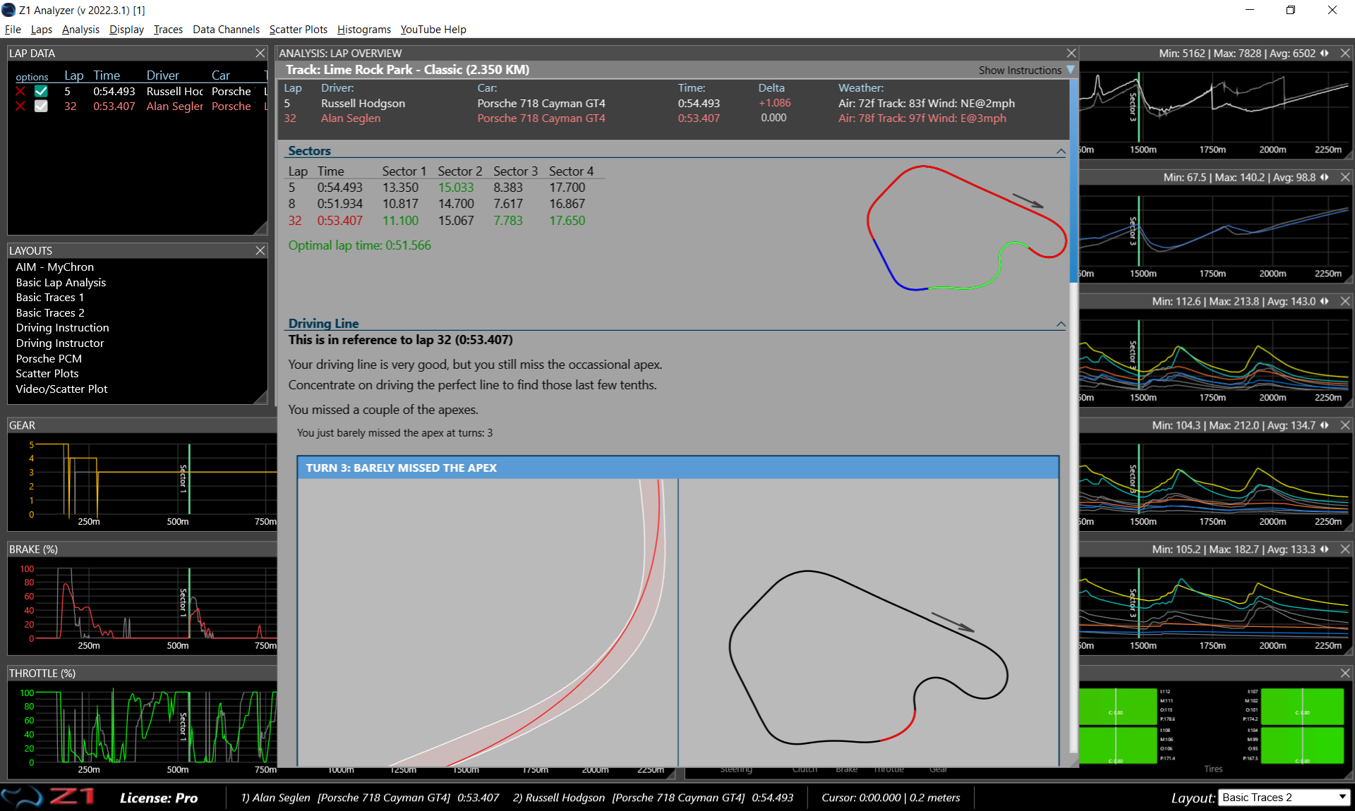 Z1 Analyzer Lap Analysis Overview