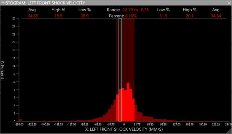 Z1 Analyzer Histogram