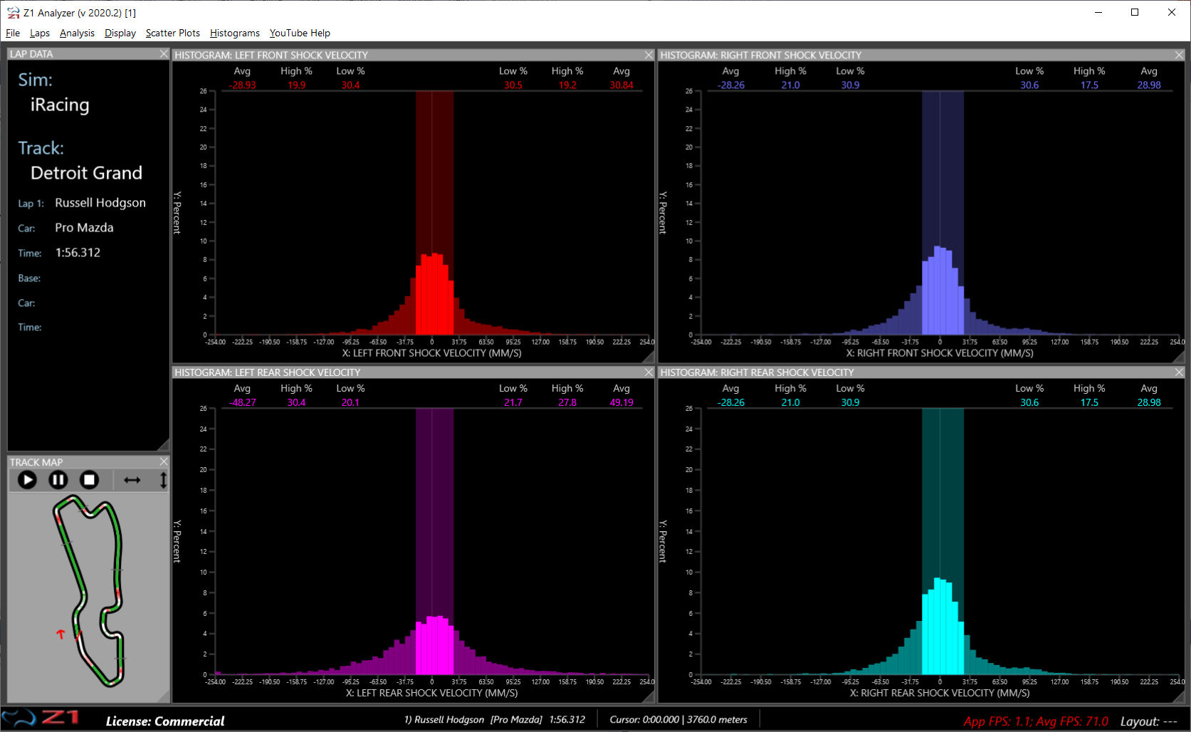 Z1 Analyzer Histograms