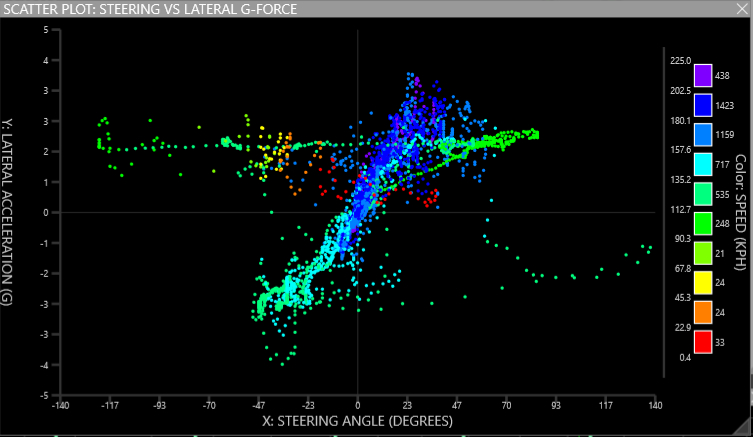 Z1 Analyzer Scatter Plot