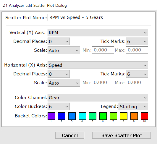 Z1 Analyzer Edit Scatter Plots