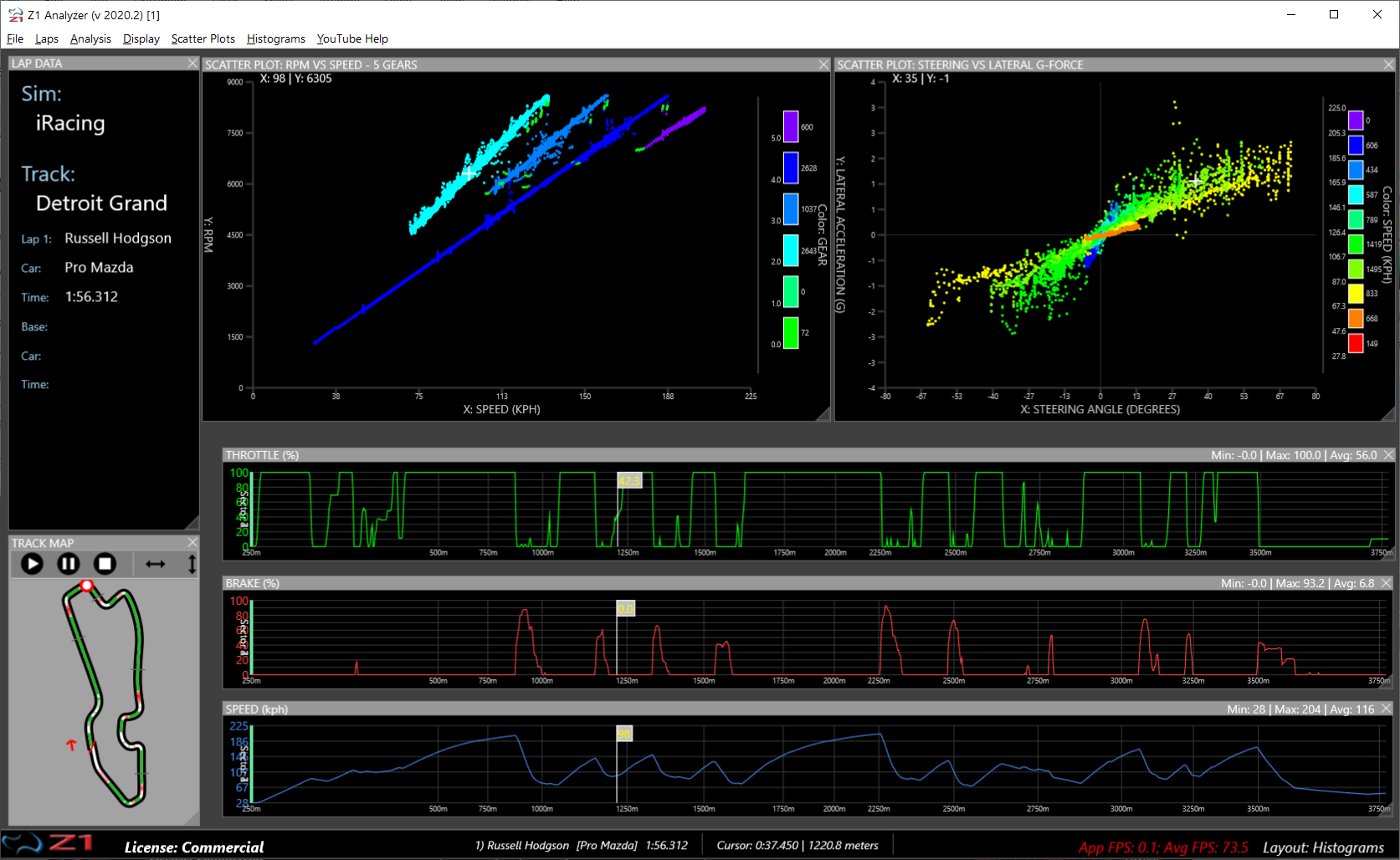 Z1 Analyzer Scatter Plots