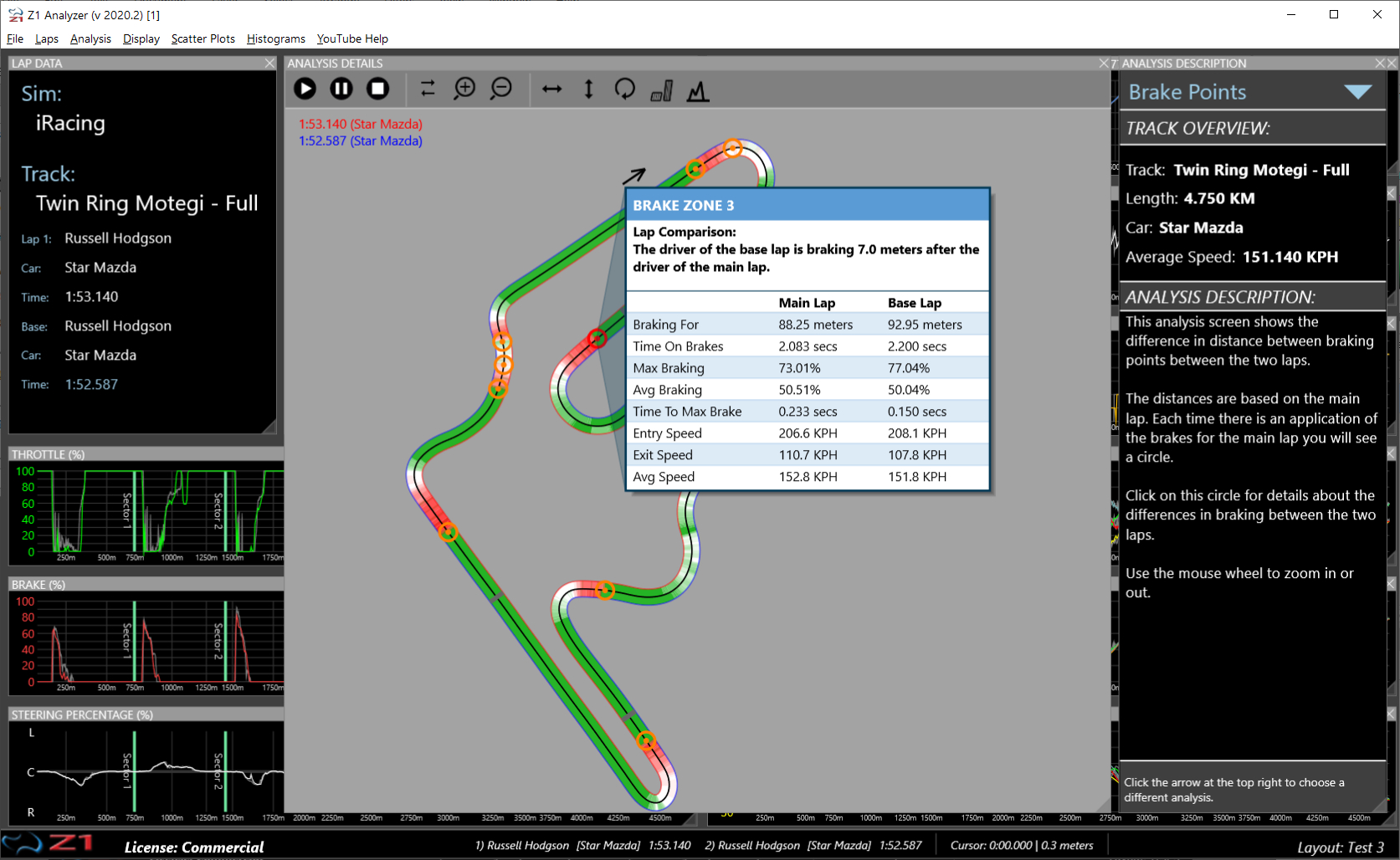 Z1 Analyzer Brake Points