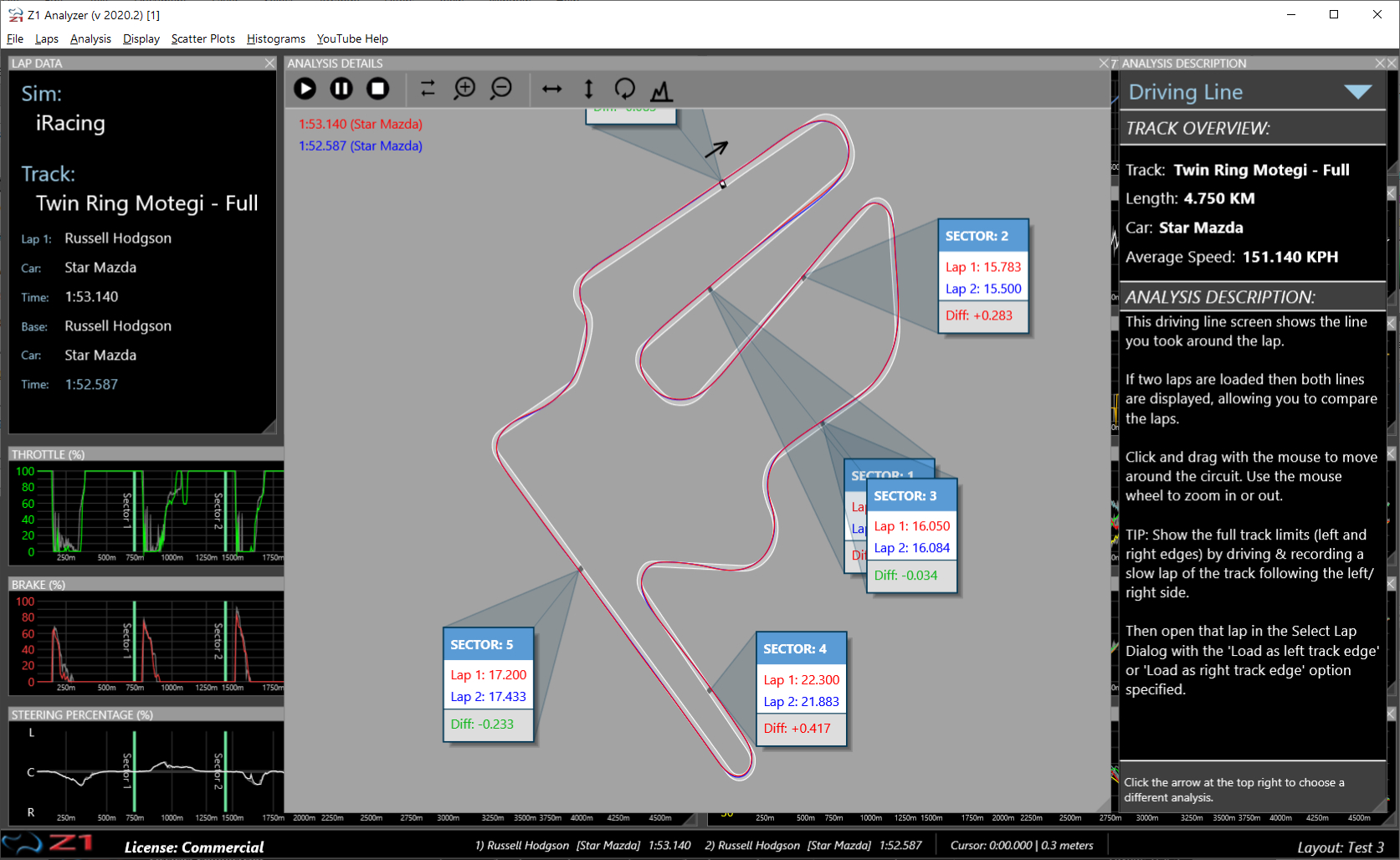 Z1 Analyzer Driving Line