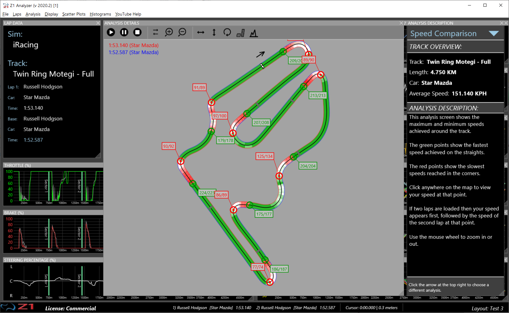 Z1 Analyzer Speed Comparison