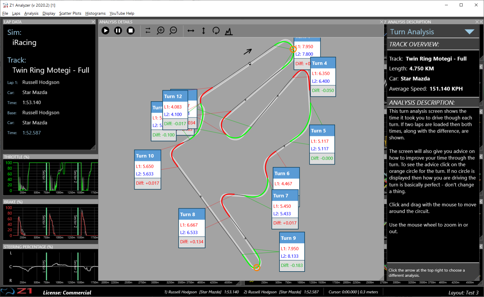 Z1 Analyzer Turn Analysis