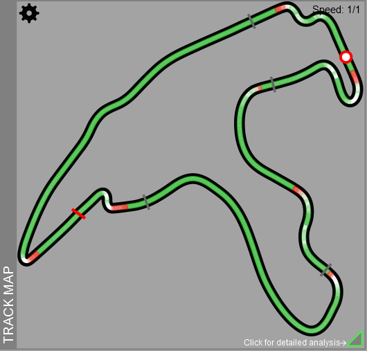 Z1 Analyzer Throttle-Brake overlay Track Map